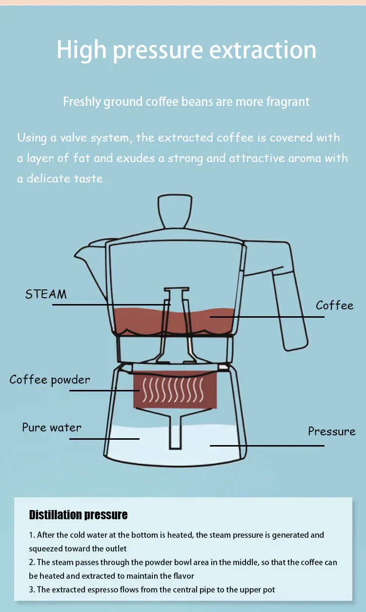 Italian Moka Espresso Coffee Maker