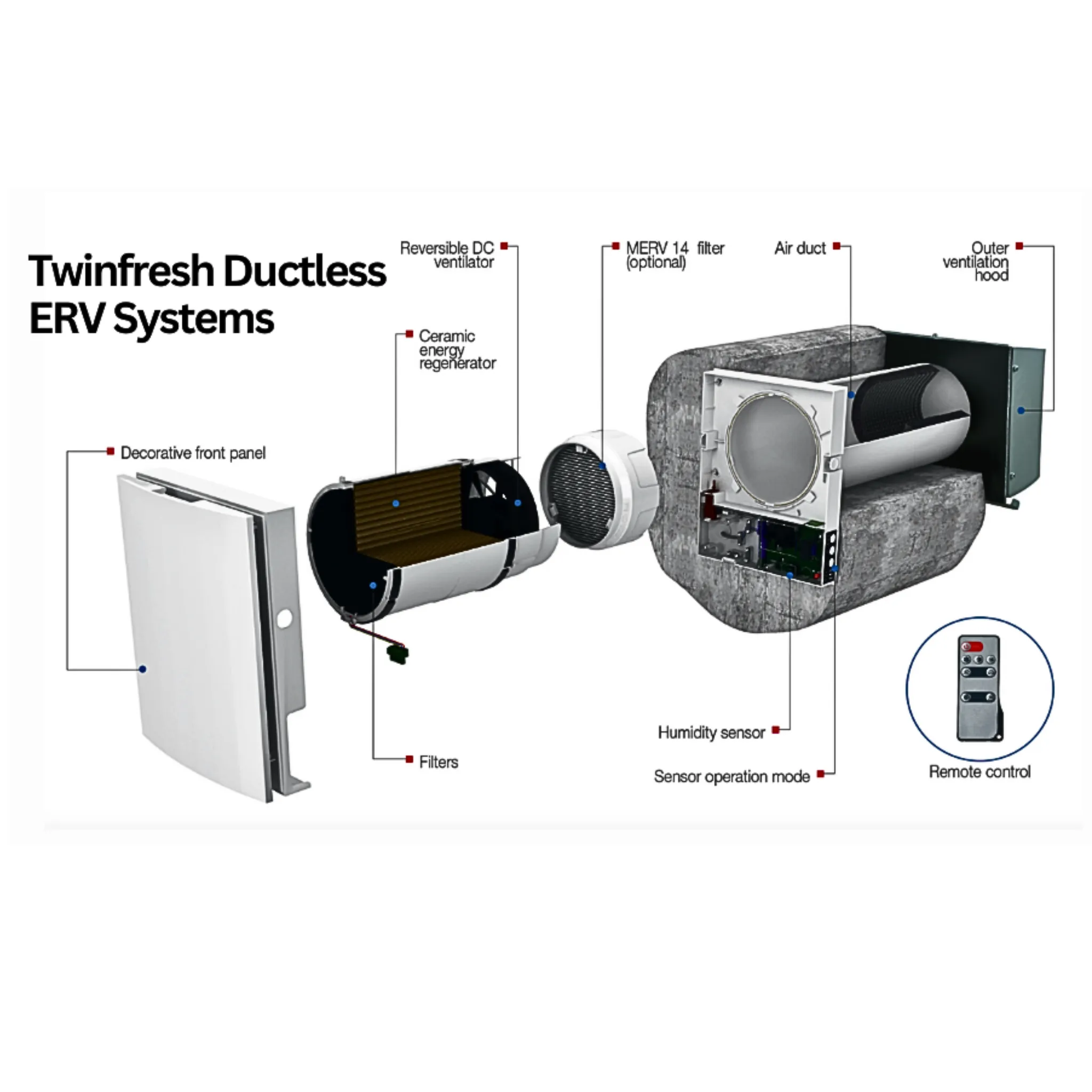 Vents TwinFresh Comfo Ductless Energy Recovery Ventilator